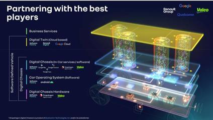 雷諾與法雷奧攜手 深化軟件定義汽車(chē)時(shí)代的戰(zhàn)略合作